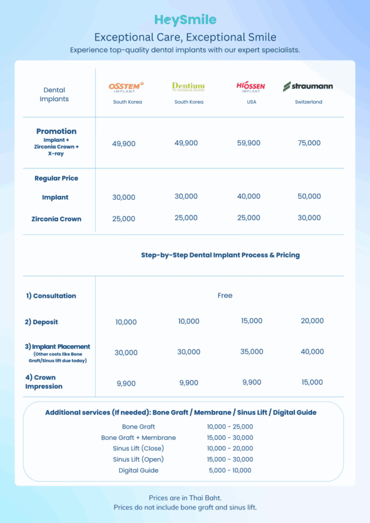 ราคา รากฟันเทียม คุ้มค่าหรือไม่